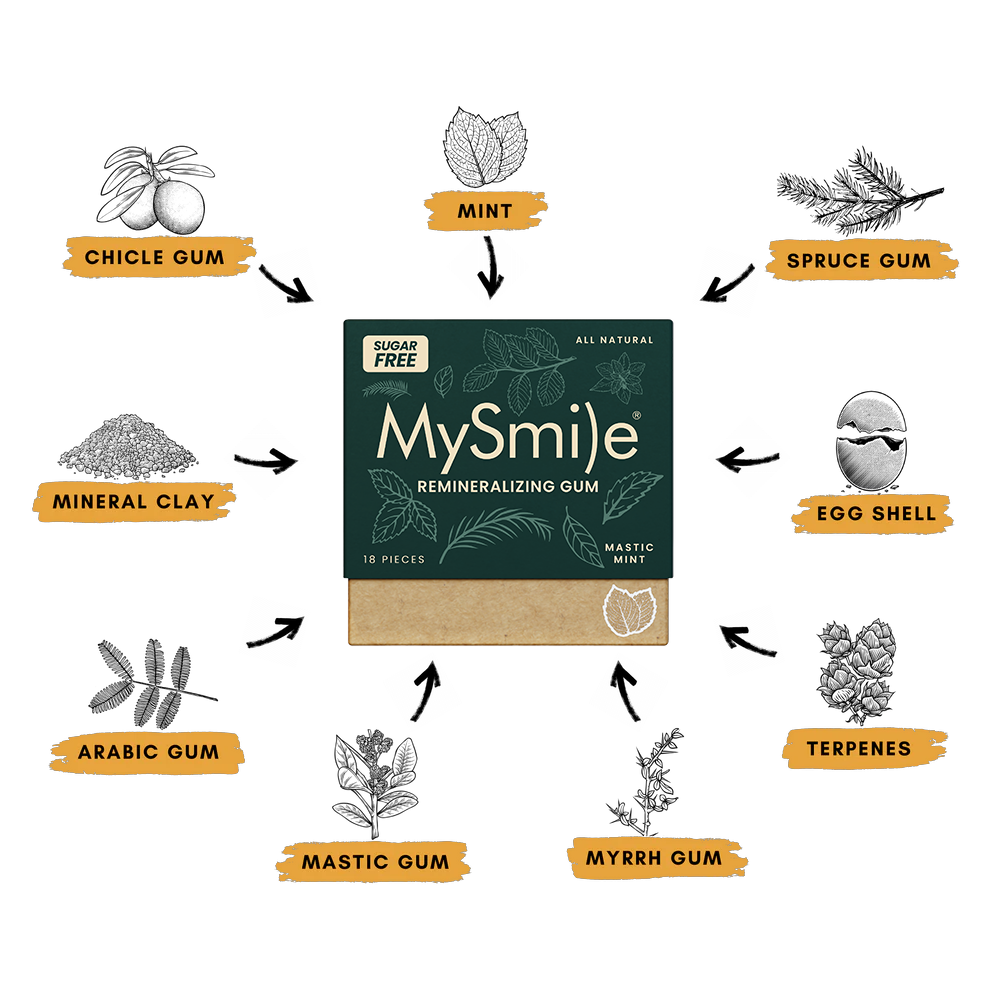 Natural Remineralizing Gum